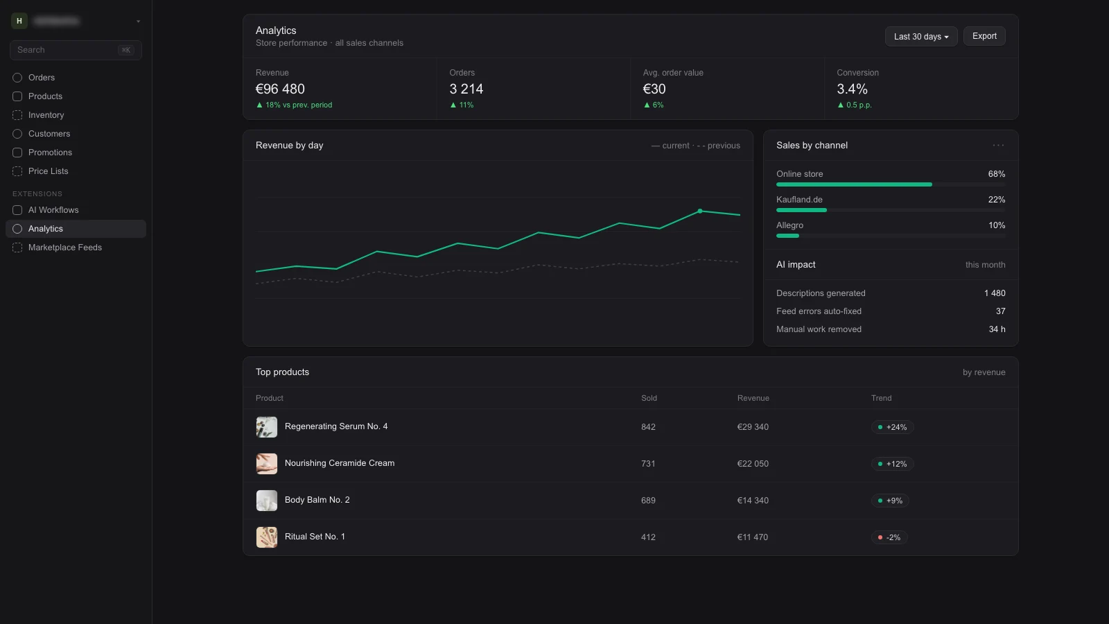 Medusa admin with Seedlight Analytics module